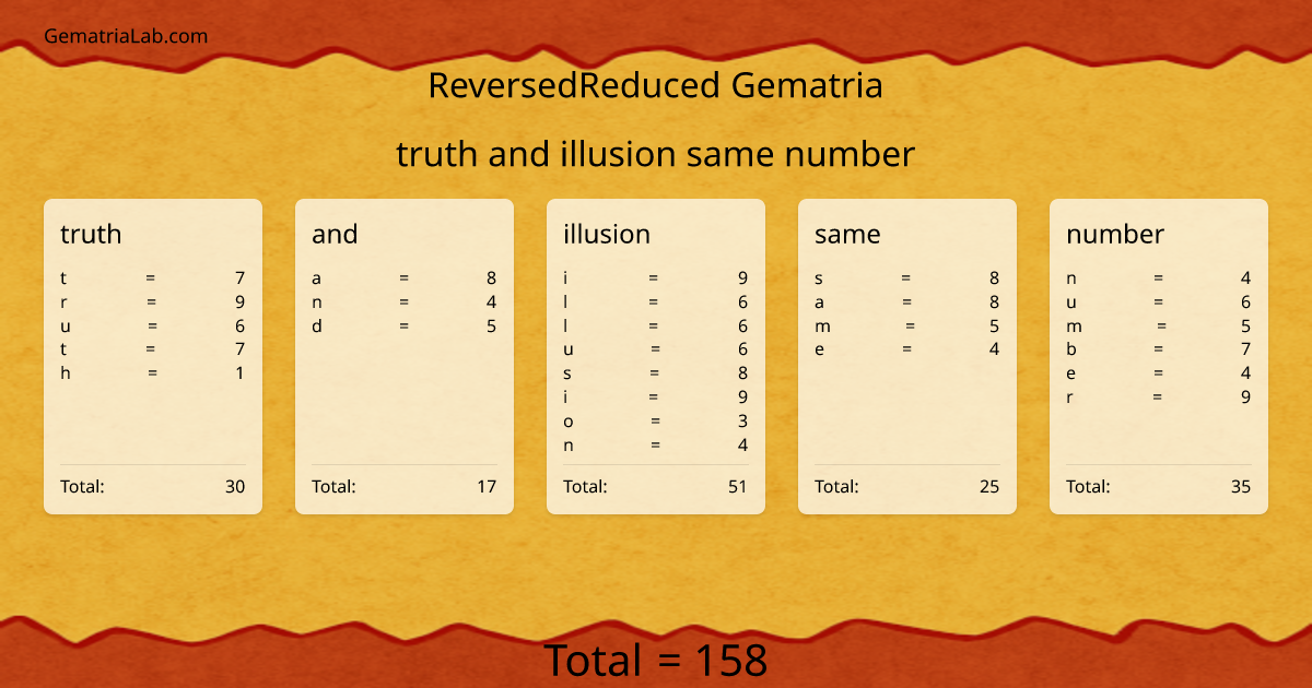 truth and illusion same number in reversedReduced Gematria